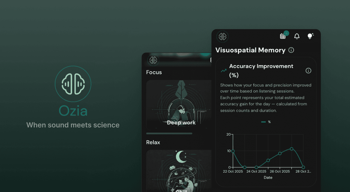 Ozia Brain State Report